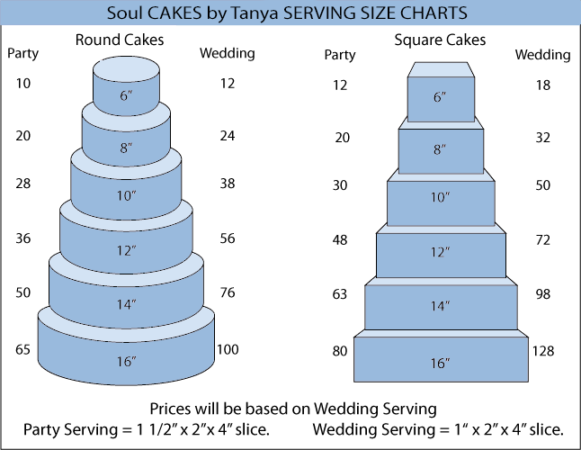 Cake serving guide: servings for round and square cakes by size, from 6 inch to 14 inch